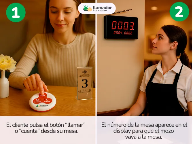 Display receptor de llamados