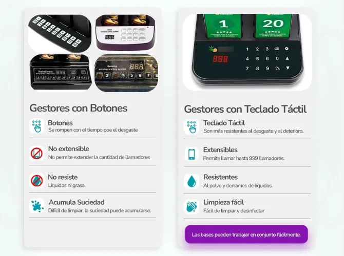 Llamadores Servicio Pager Restaurante Gastronomia