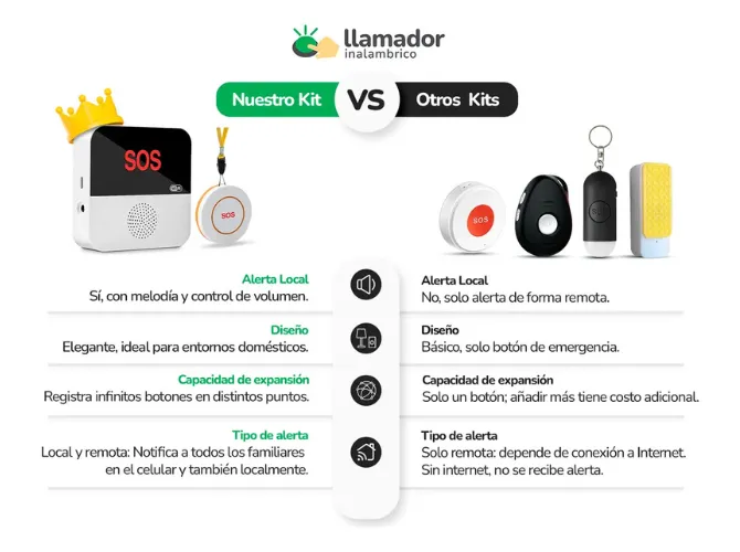 Llamador Abuelos WiFI